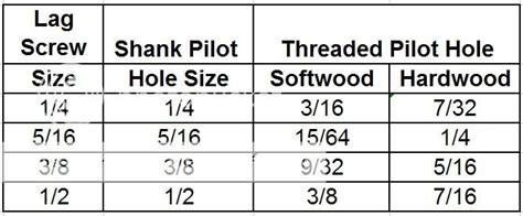Lag Screw Wood Screw Pilot Hole Sizes Info