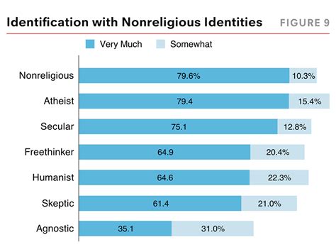 New Report Finds Nonreligious People Face Stigma And Discrimination