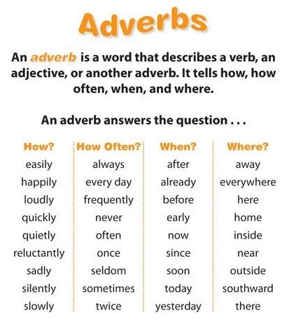 These words, as you'll soon discover, perform many different functions in the english language. What is an Adverb | List of Adverbs - Top 200 Common Adverbs