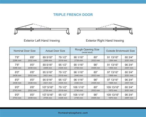 Interior that fits more groceries than ever before, for fewer trips to the store. French Door Dimensions and Sizes (Charts and Tables)
