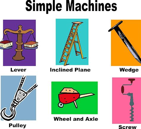 Simple Machines Types Applications And Advantages