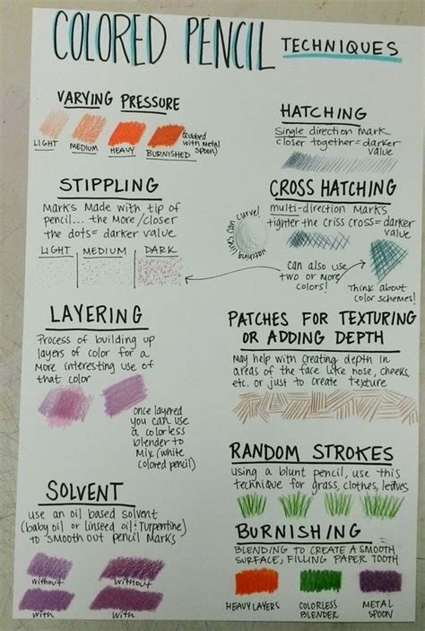 Colored Pencil Techniques - MRS. BECK'S FINE ART CLASSES