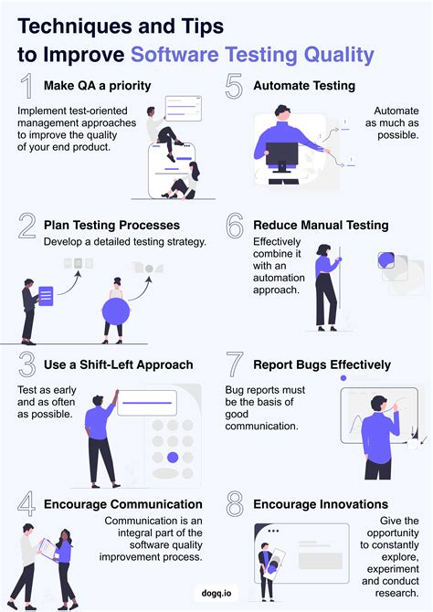 Software Testing Quality Techniques And Tips Infographics Dogq