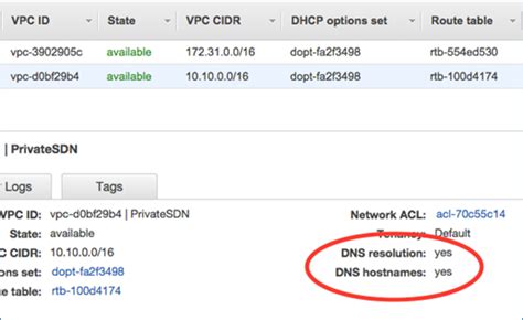 How To Set Up Dns Resolution Between On Premises Networks And Aws Using