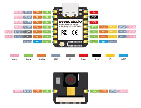 Buy Seeed Studio Xiao Esp32s3 Sense 24ghz Wi Fi Ble 50 Ov2640