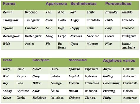 Los Adjetivos Calificativos Ejemplos Kulturaupice