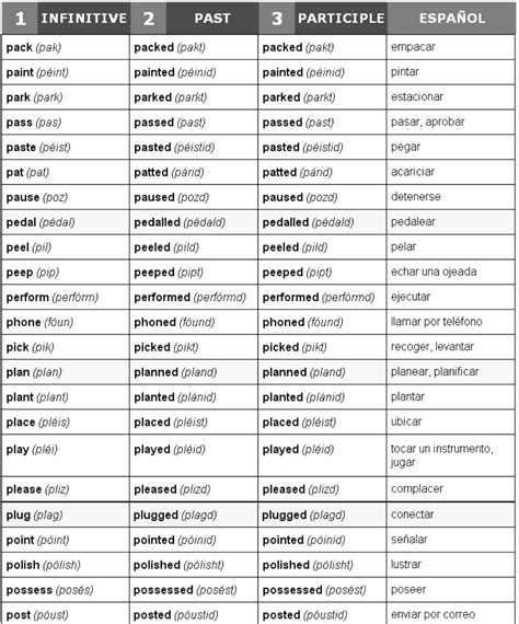 450 Verbos Ingles Espaol Pdf Document Sneezing English Class 26a