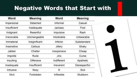 Negative Words That Start With I Grammarvocab
