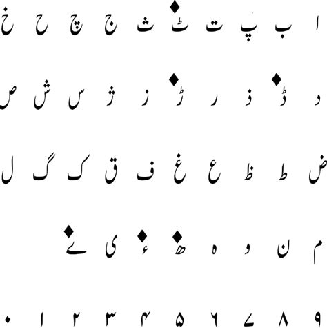 A Set Of The 38 Most Commonly Used Alphabets And Digits Of Urdu Script