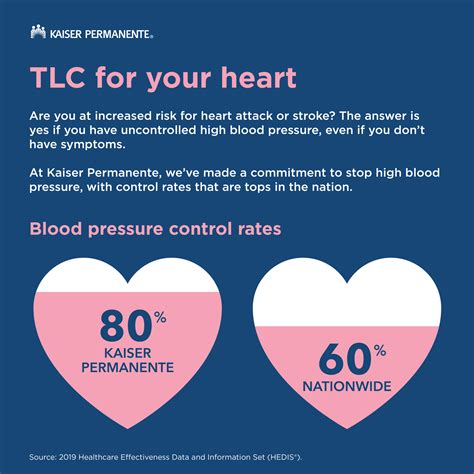 Take Prevention To Heart Kaiser Permanente Center For Total Health