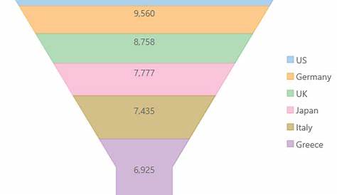 funnel chart in ppt
