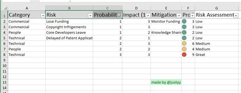 Download in excel, pdf or as a mindmap. The Simple Risk Register for Project Management ...