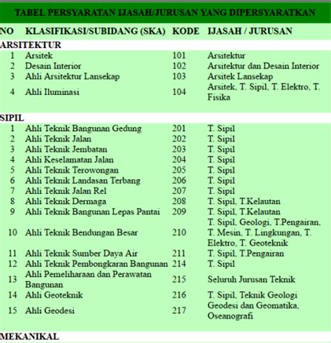 Sebelum masuk ke contoh surat surat pernyataan merupakan surat tertulis seseorang yang menerangkan bahwa dirinya atau orang lain sesuai dengan apa yang tertulis dalam. Anda Seorang Tukang Insinyur? Sertifikasikan Keahlian Anda ...