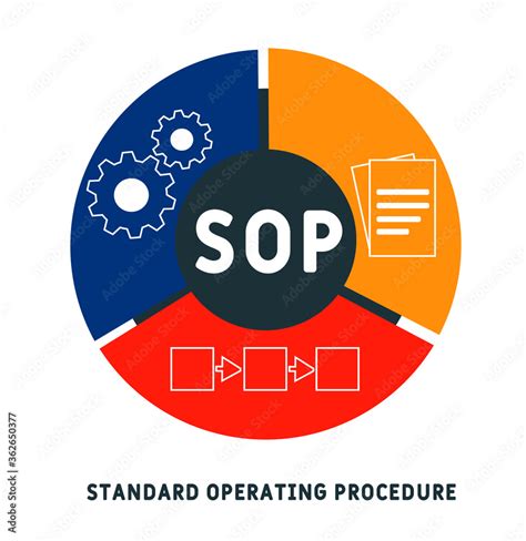 Vecteur Stock Standard Operating Procedure Sop Is A Set Of Step By