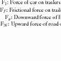 Free Body Diagram Car Constant Speed Coming To A Stop