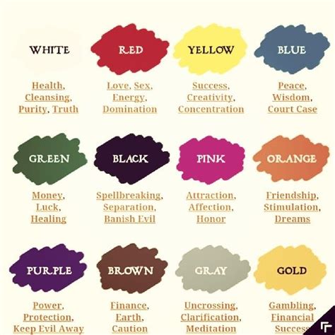 They can be one of the most effective tools used for spells, meditation, rituals, and other ceremonies. Candles #color#candle#meaning#wicca#pagan#witchcraft ...