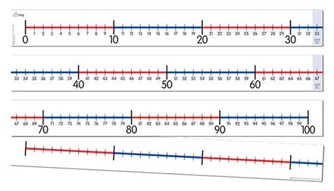 number line 0 to 100 in three sections growing child