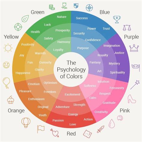 The Psychology Of Color Rcoolguides