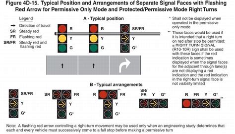 Highway Traffic Signals