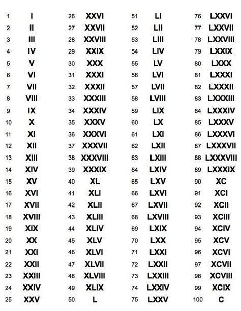 Roman Numerals Chart Simple Recipe About