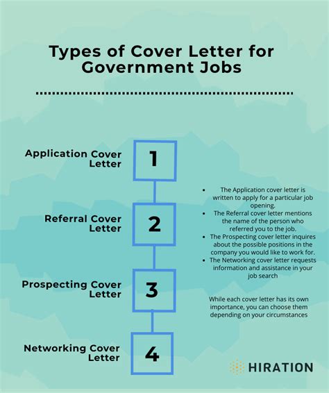 2023 Guide To Writing Cover Letter For Government Jobs 10 Examples
