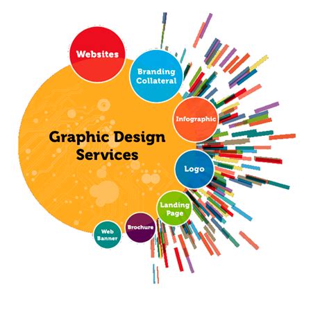 web-designs.com.au | Graphic design infographic, Graphic design agency, Graphic design services