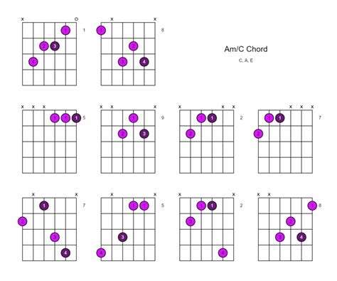 am c chord a minor over c 10 ways to play on the guitar