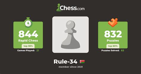 Rule 34 Chess Profile