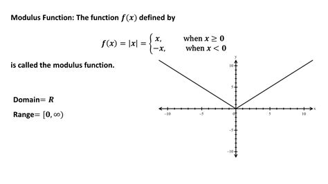 Types Of Functions And Their Graphs Welcome To My Blog