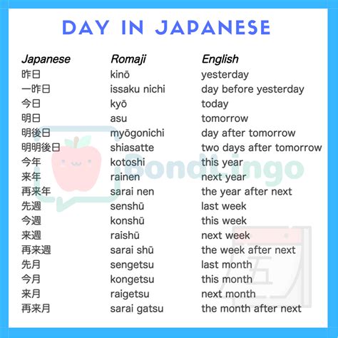 Date In Japanese Units For Days Weeks Months And Years