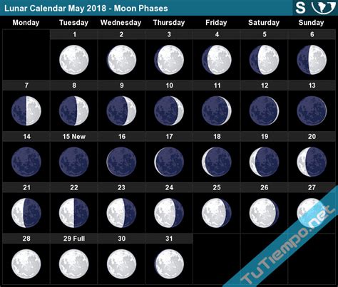 Lunar Calendar May 2018 South Hemisphere Moon Phases