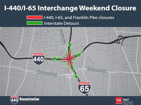 Nashville Interstate Closingpitpoint Detail