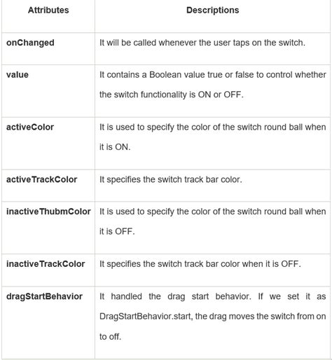 Flutter Switch - Coding Ninjas CodeStudio