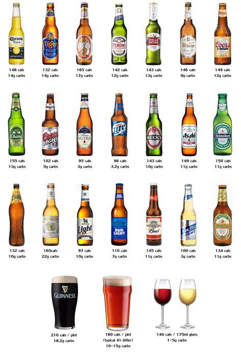 Buy hite beer and ale cerveza wall clock: Alcohol Calories And Carbs - 3010 Health and nutrition