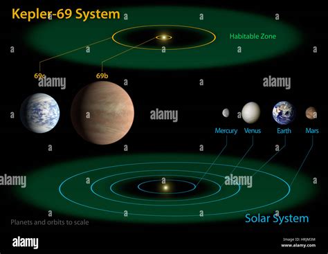 Kepler 69 Planetary System Hi Res Stock Photography And Images Alamy