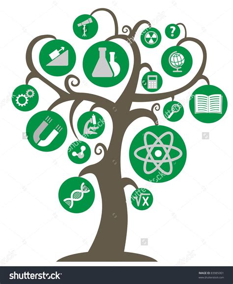 The Tree Of Knowledge With The Symbols Of Science And Education In The