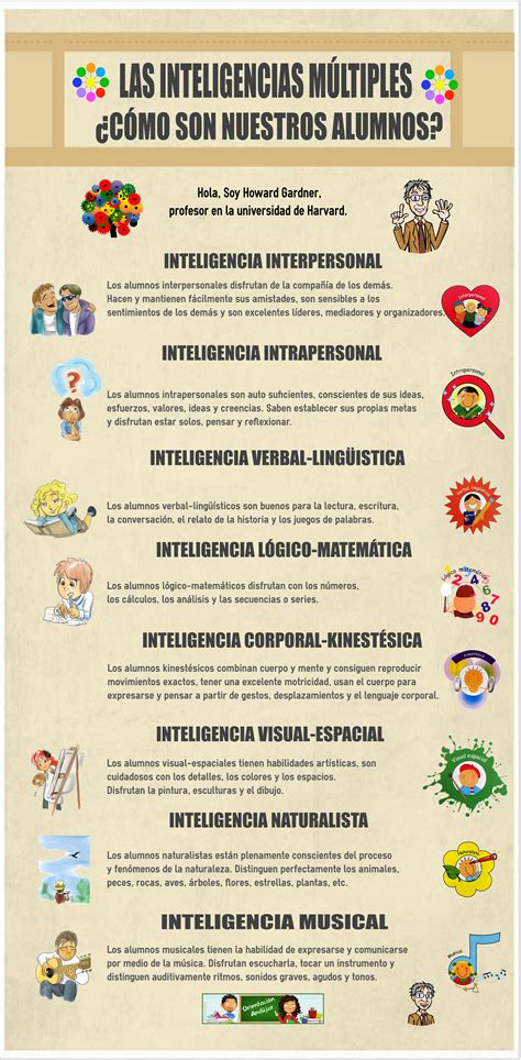 Infografia Inteligencias Multiples Educacion Aprendiz Vrogue Co