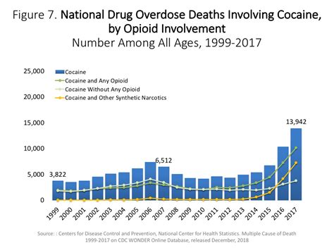 Number of fire deaths ages 65 to 74. Overdose Death Rates | National Institute on Drug Abuse (NIDA)