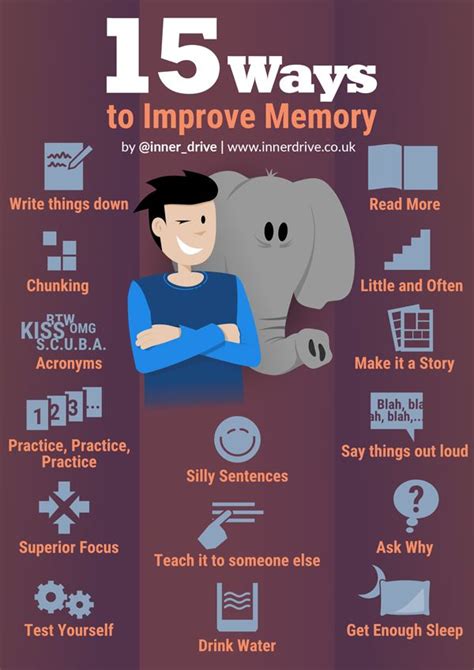 15 Ways To Maximise Memory Release Your Inner Drive How To Memorize