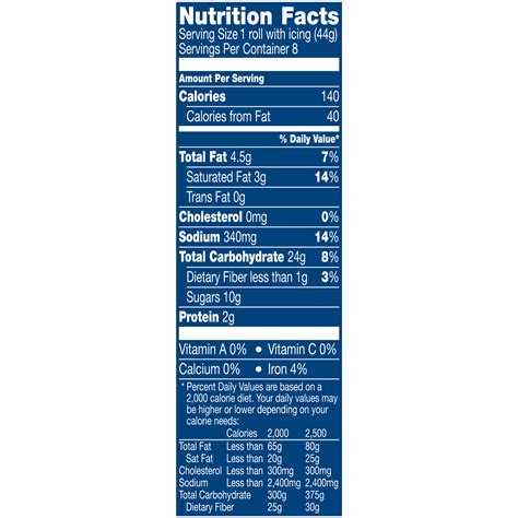 Pillsbury Cinnamon Roll Nutrition Facts Besto Blog