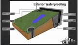 Exterior Waterproofing Basement Cost Photos