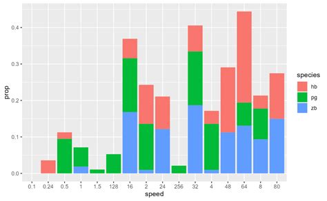 Part 2 Piping And Producing Single Panel Ggplot Figures
