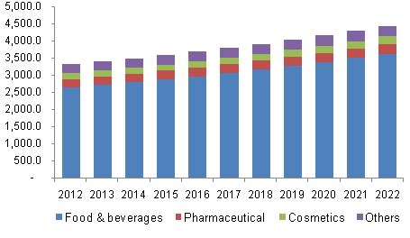 Get our premium forecast now, from only $7.49! Flexible Packaging Market Is Expected To Grow Owing To ...