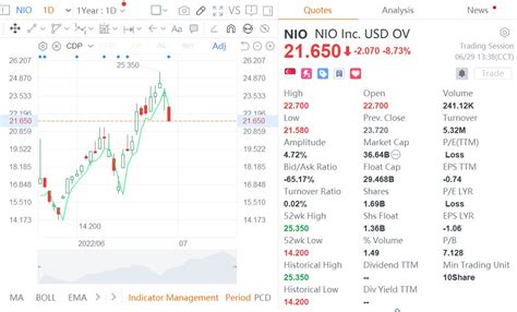 Nio issues official statement on short-selling report, stock briefly