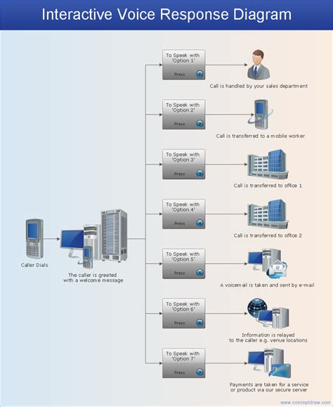 Network Configuration Quickly Create Professional Network