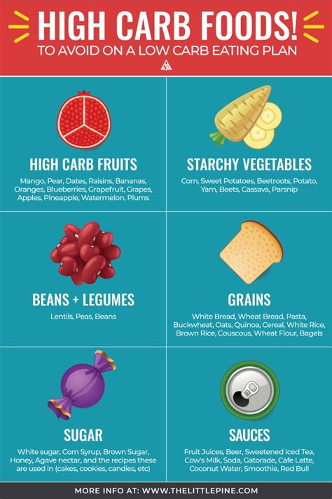 Carb Chart For All Foods