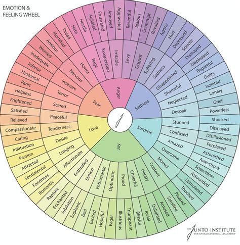 The Emotions Framework — Building Products For Human Feelings By Jean