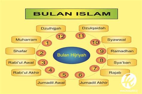 Mengenal Sejarah Dan Nama Bulan Hijriyah Dalam Kalender Islam Porn My