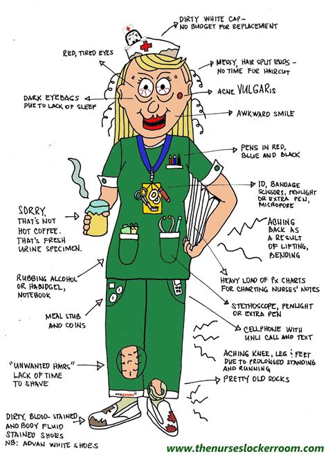 free nurse cartoons download free nurse cartoons png images free cliparts on clipart library