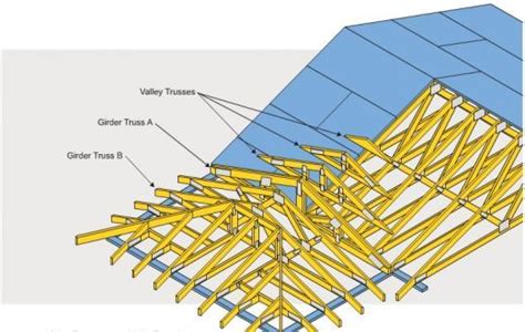 How To Build Wooden Roof Trusses Roof Truss Design Roof Trusses